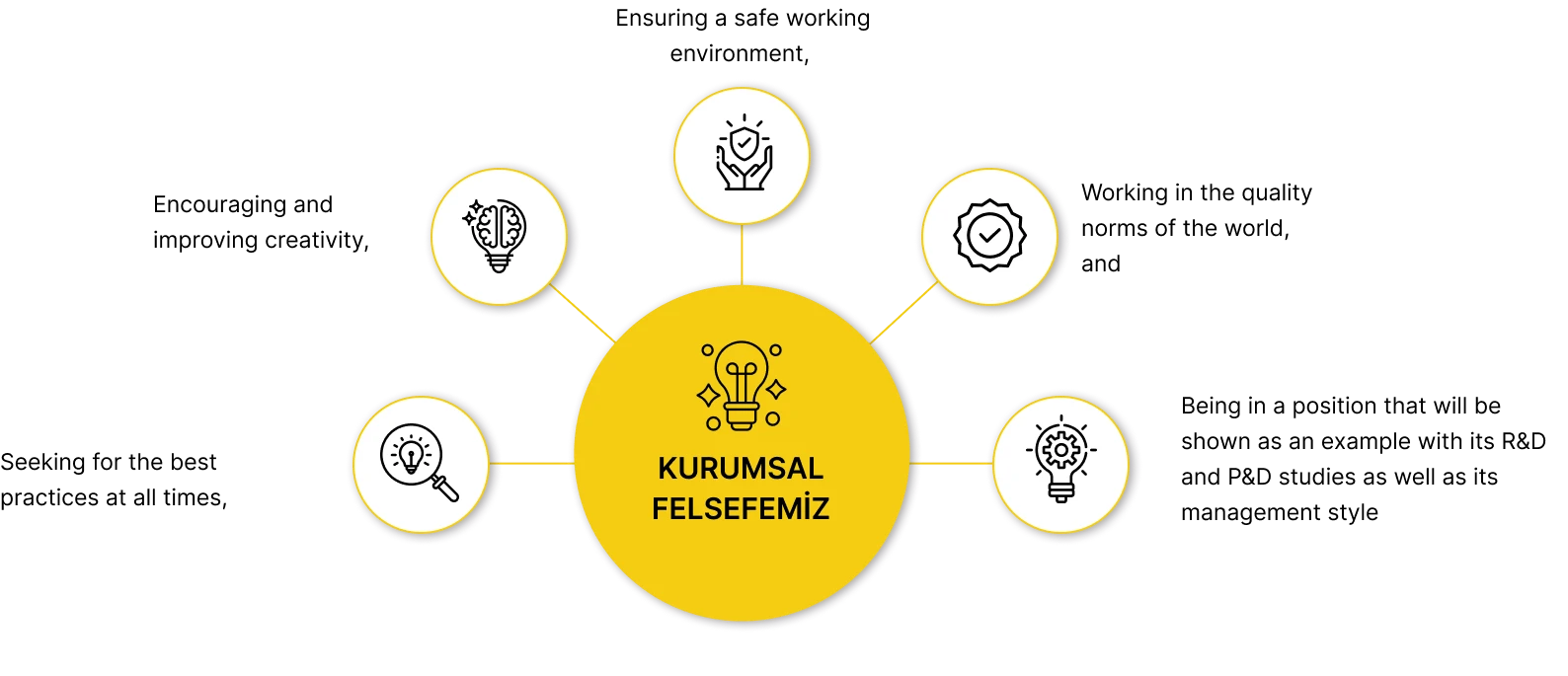 فلسفة الشركة